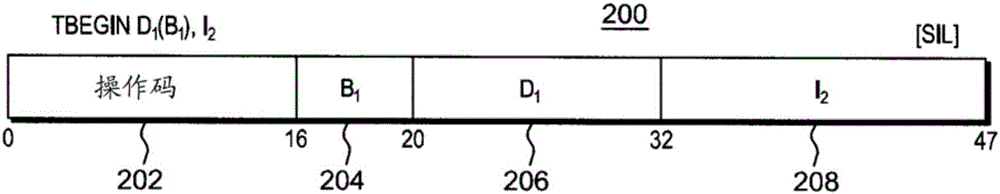 用于在計算環(huán)境中執(zhí)行機(jī)器指令的方法和計算機(jī)系統(tǒng)與流程