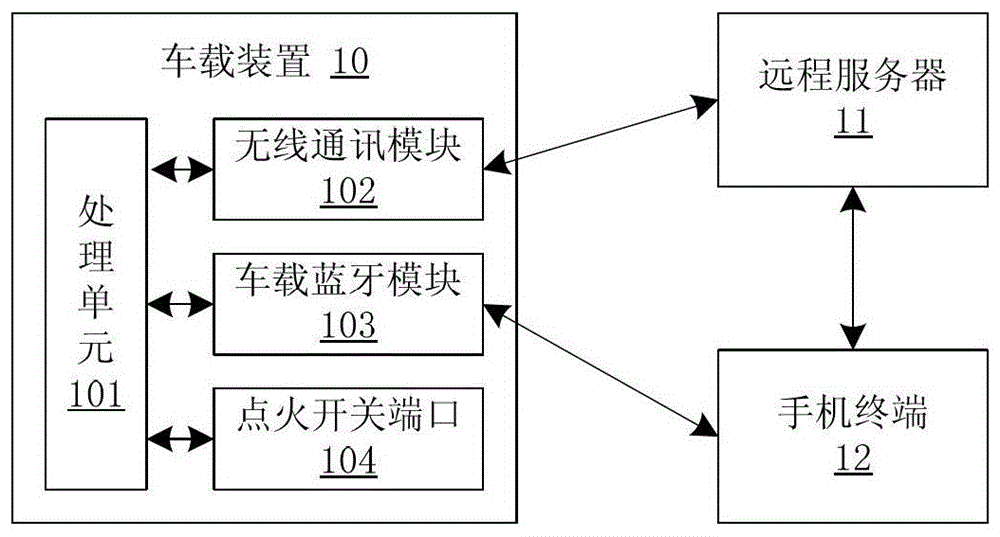 一種基于藍(lán)牙的車載裝置與手機終端自動匹配的系統(tǒng)和方法與流程