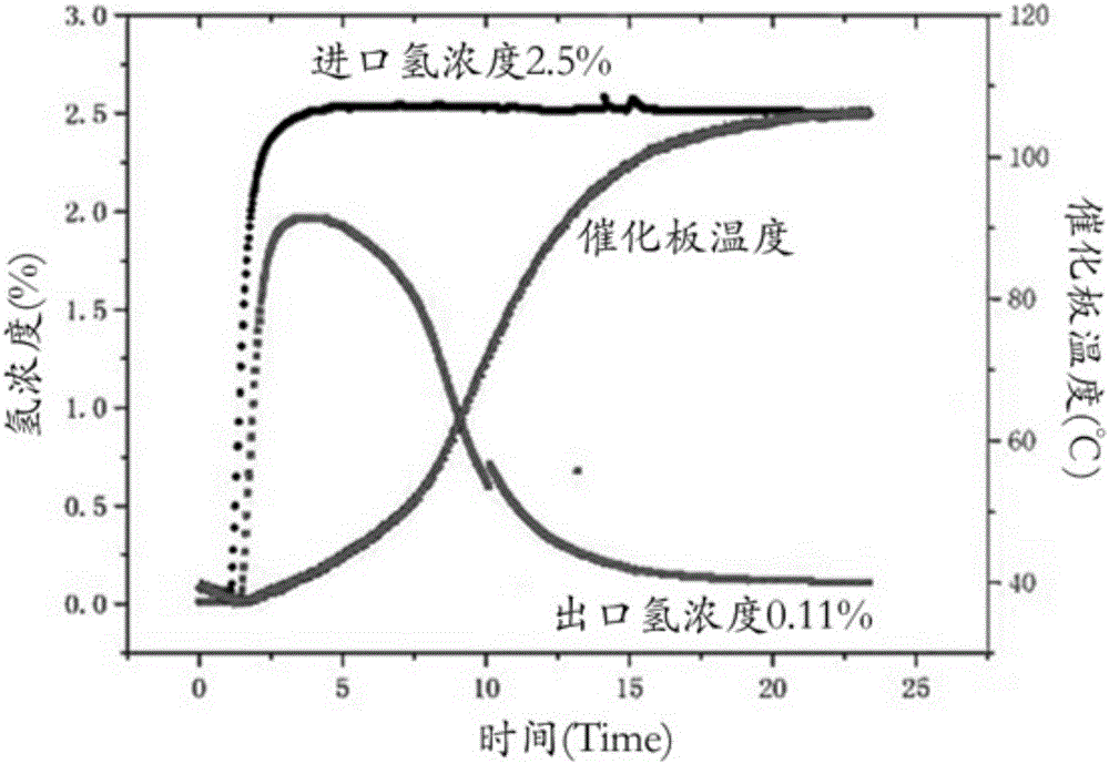 基于核电站安全壳内的氢氧复合催化板的在线定检再生装置及方法与流程