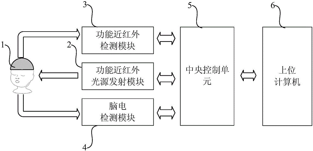 脑活动检测方法和系统与流程