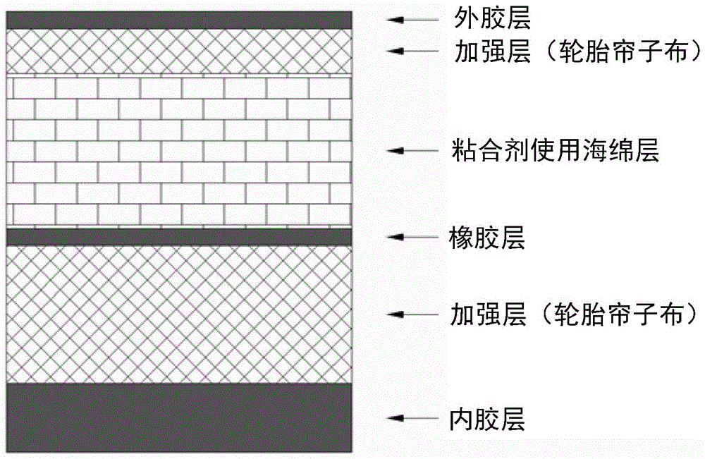 将海绵热熔敷且缠绕钢化丝的浮式输油及疏浚胶管的制作方法与工艺