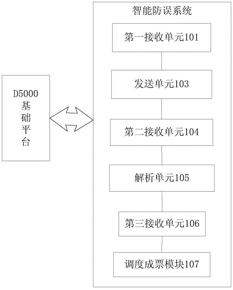 一種用于輸出調(diào)度操作票的智能防誤方法及系統(tǒng)與流程