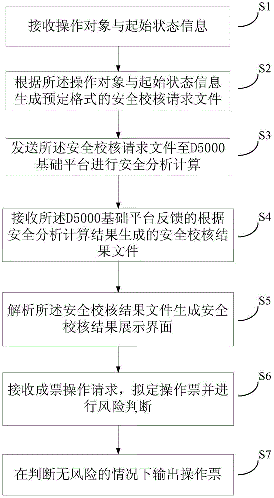 一種用于輸出調度操作票的智能防誤方法及系統(tǒng)與流程