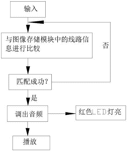 移動網(wǎng)站智能化信息發(fā)布系統(tǒng)的制作方法與工藝