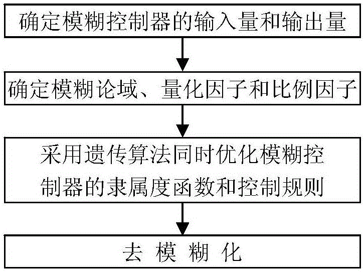 一種計(jì)算印刷機(jī)串墨輥串動(dòng)影響因子的方法與流程