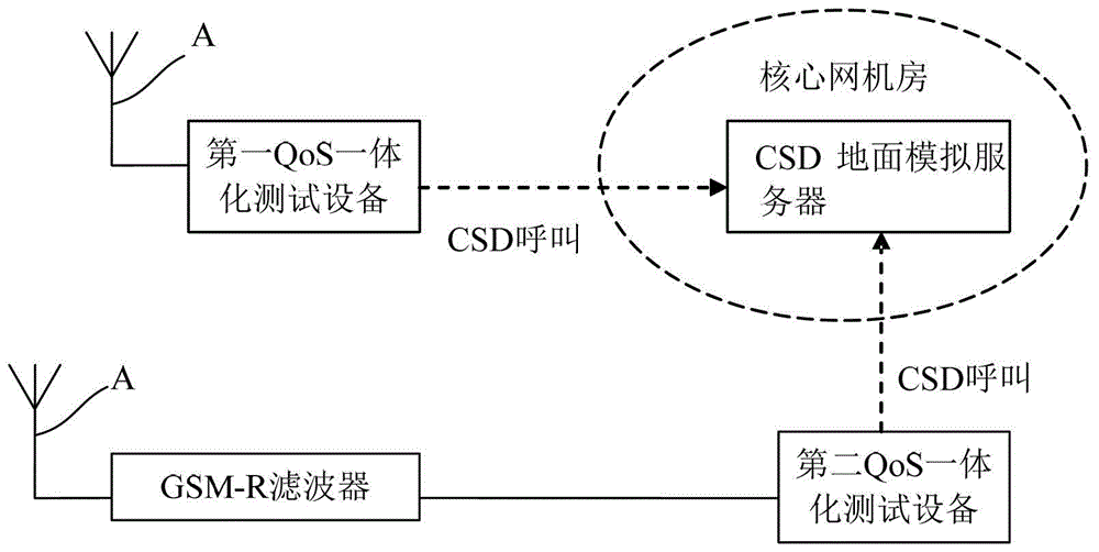 一種GSM-R終端濾波器的制作方法與工藝