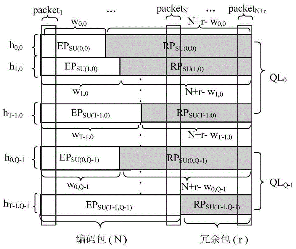 一種聯(lián)合端系統(tǒng)和中繼節(jié)點網(wǎng)絡(luò)編碼的魯棒視頻傳輸方法與流程