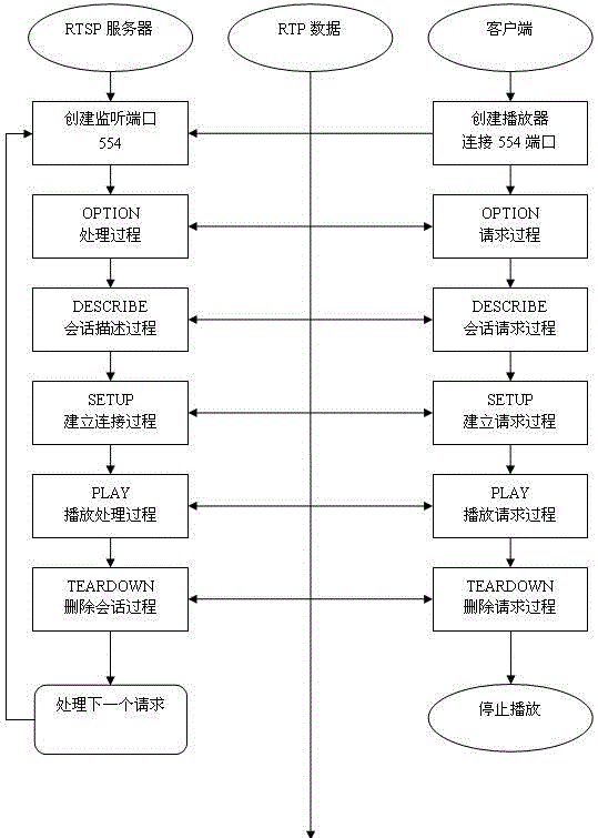 一种四流合一的智能变率播放方法与流程