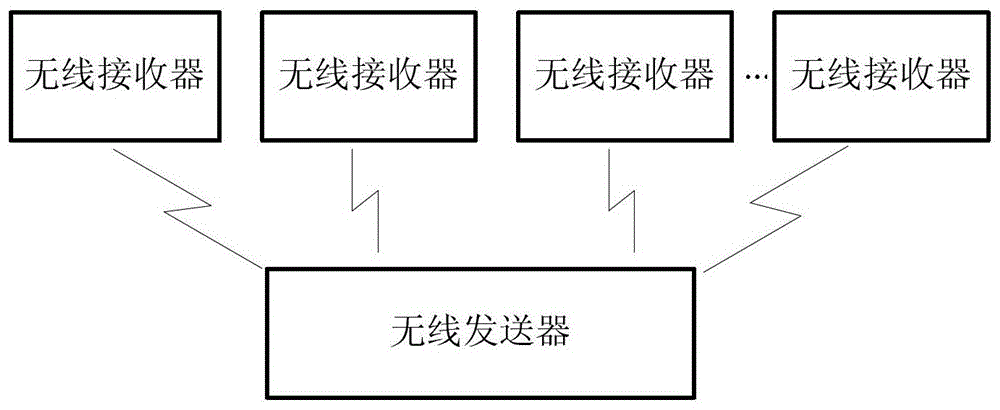 无线通信系统和方法与流程