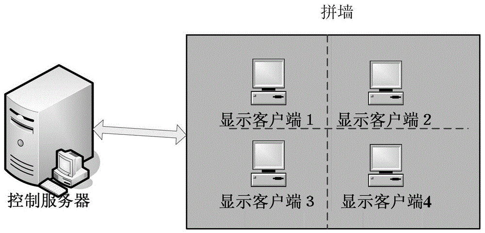 地圖分布式顯示方法、裝置及拼接墻系統(tǒng)與流程