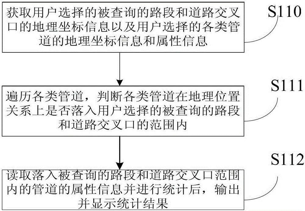 道路管網(wǎng)信息查詢方法和系統(tǒng)與流程