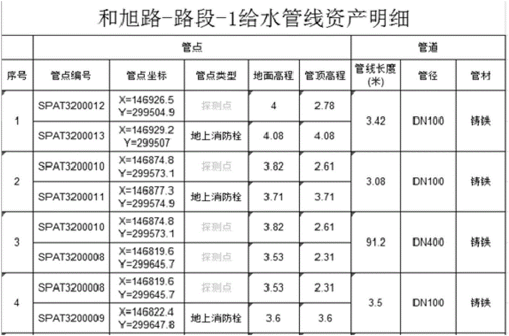 道路管網(wǎng)信息查詢方法和系統(tǒng)與流程