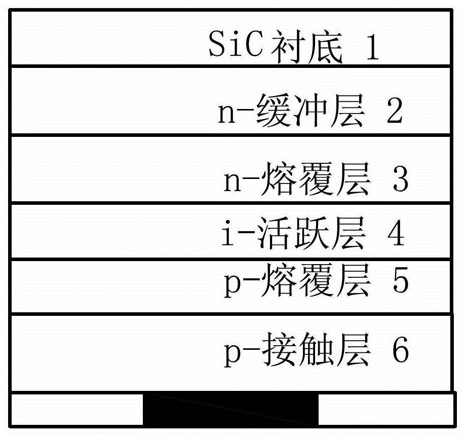 半導(dǎo)體器件的制作方法與工藝