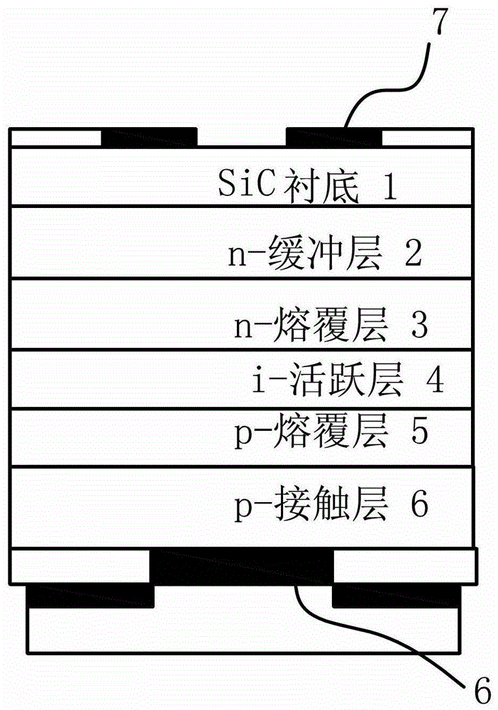 半導(dǎo)體器件的制作方法與工藝