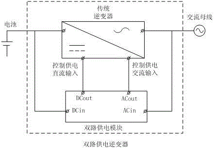 適于逆變器的雙路供電控制模塊及相應(yīng)的雙路供電逆變器的制作方法與工藝