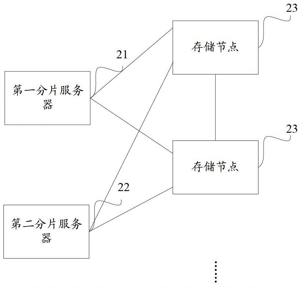 一种分发文件的方法及系统与流程