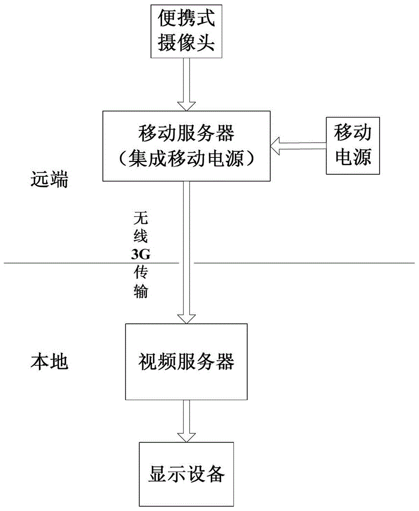 一种便携式视频终端、视频回传系统及方法与流程