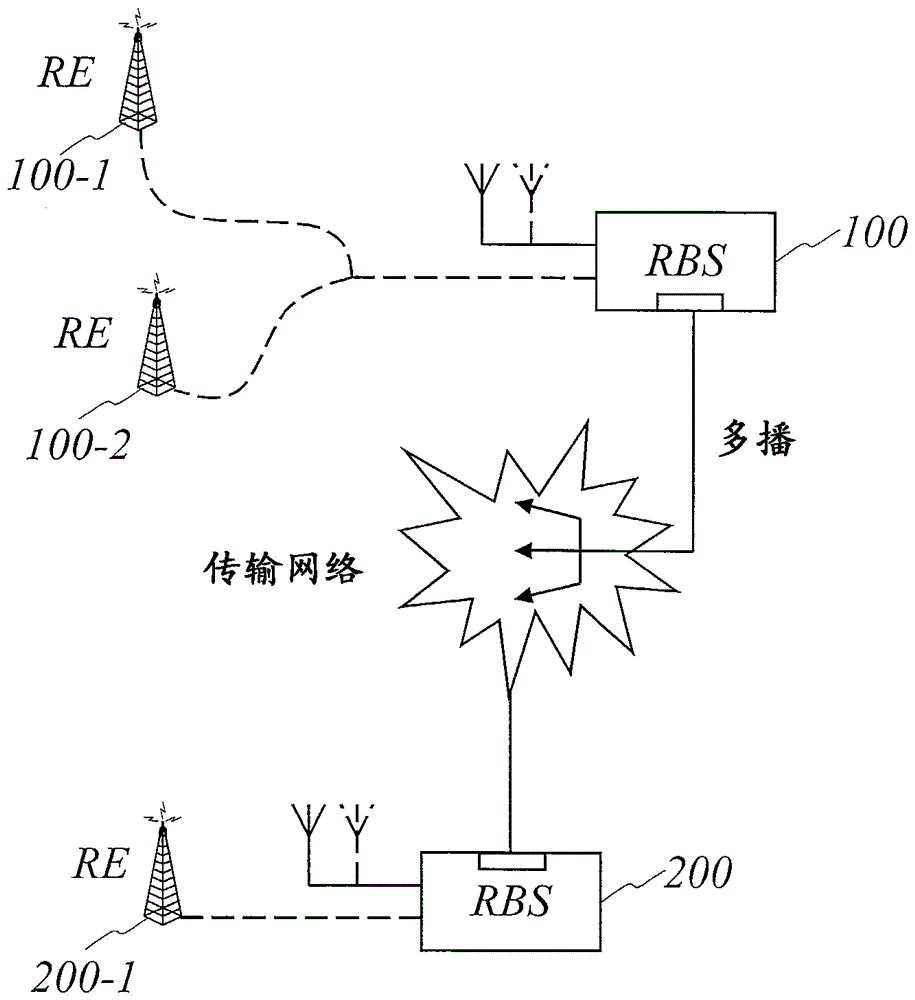 用于蜂窩通信網(wǎng)絡(luò)中COMP操作的方法和無線電基站與流程