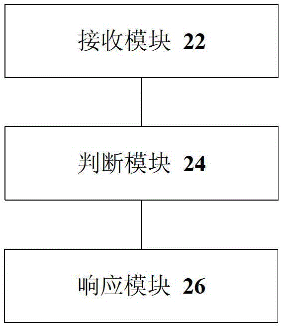 配置文件分发方法和装置与流程