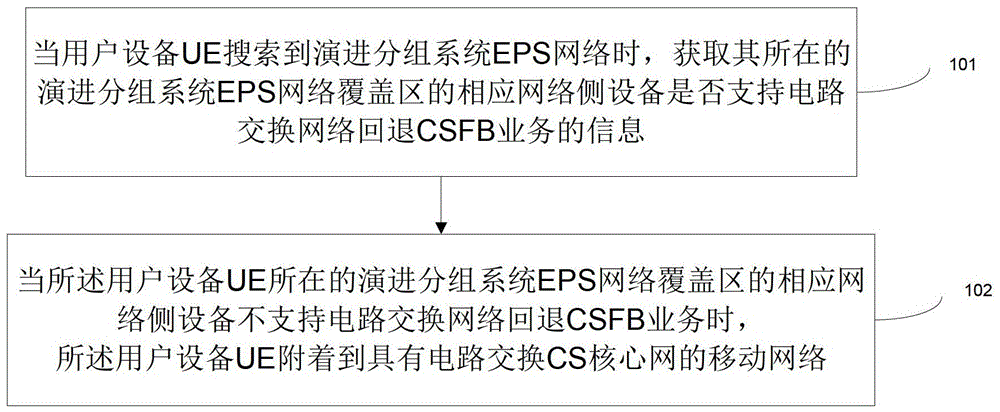 用戶設(shè)備的通信方法及用戶設(shè)備與流程