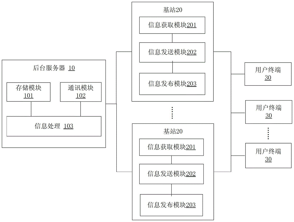 一種基于區(qū)域定位的導(dǎo)航系統(tǒng)和方法與流程