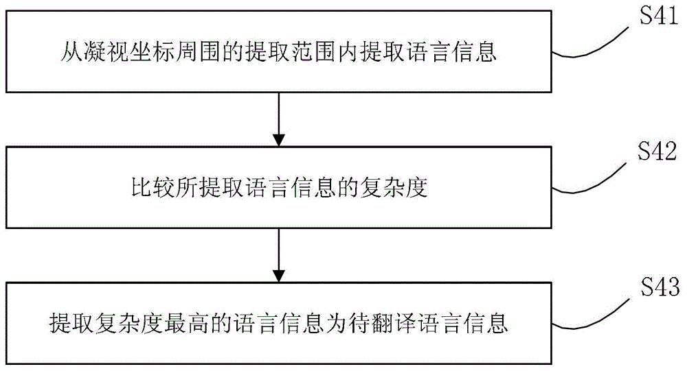 一種基于眼球跟蹤的翻譯方法及系統(tǒng)與流程