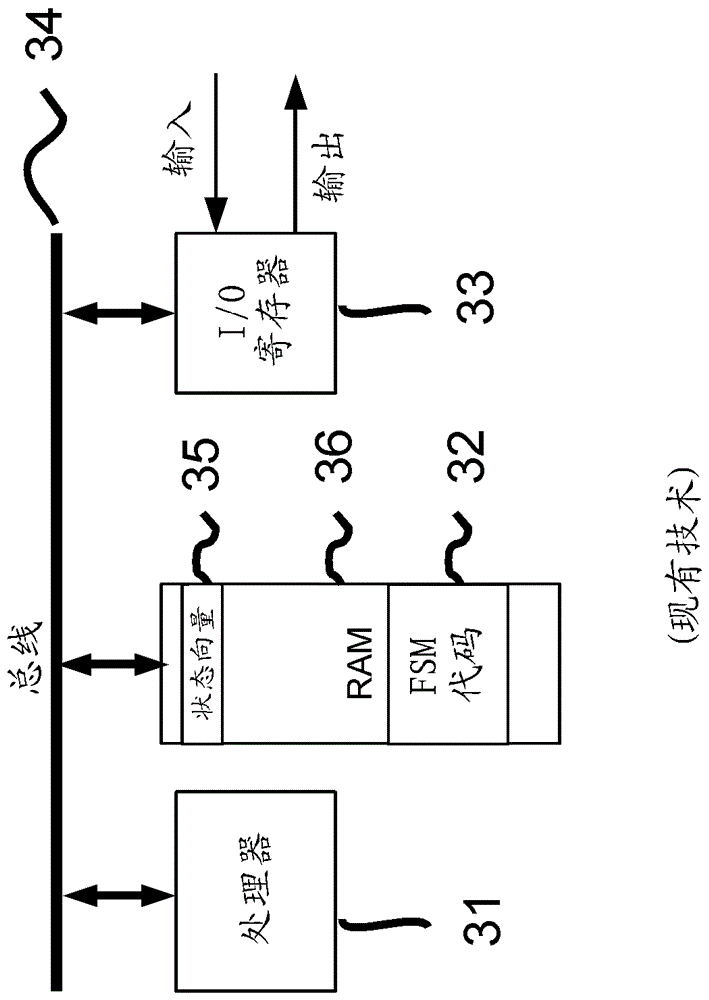 用于系統(tǒng)管理的有限狀態(tài)機的制作方法與工藝