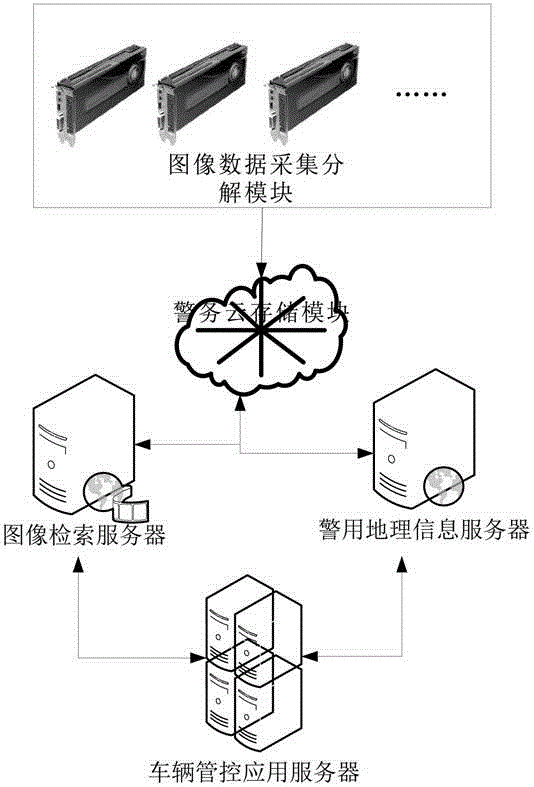 基于地理時空約束的警務(wù)云圖像識別車輛管控系統(tǒng)的制作方法與工藝