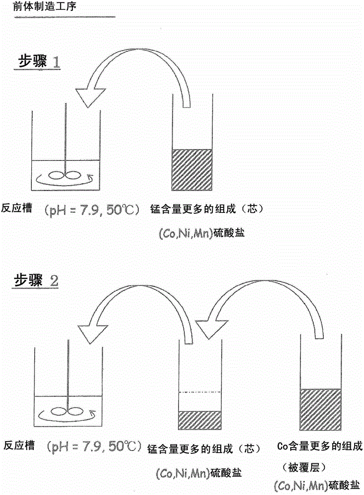 非水電解質(zhì)二次電池用活性物質(zhì)及其制造方法、使用其的電極和電池與流程