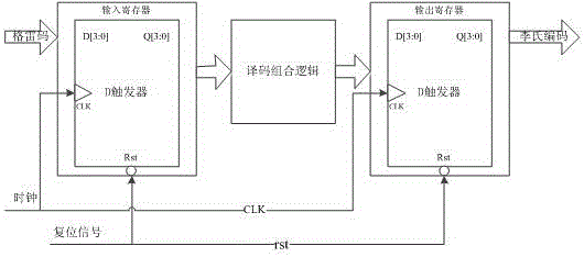 格雷碼轉(zhuǎn)李氏制約競爭計數(shù)編碼的碼制轉(zhuǎn)換電路的制作方法與工藝