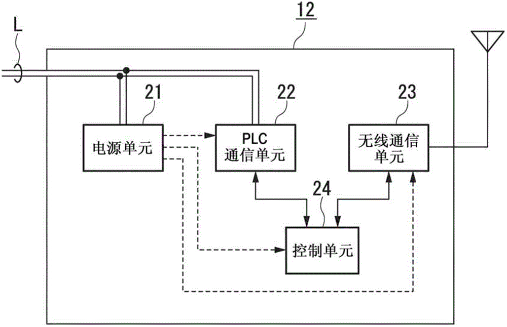 无线通信系统和方法、以及无线接入点装置与流程