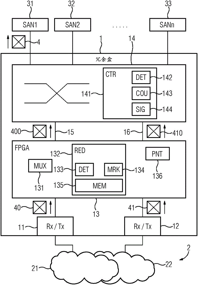 用于可冗余操作的工業(yè)通信網(wǎng)絡(luò)的通信設(shè)備以及用于操作通信設(shè)備的方法與流程