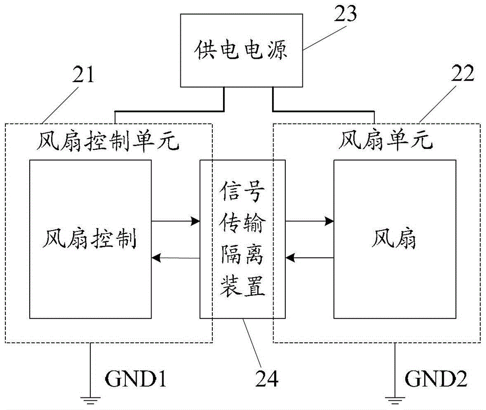 一种风扇控制系统的利记博彩app与工艺