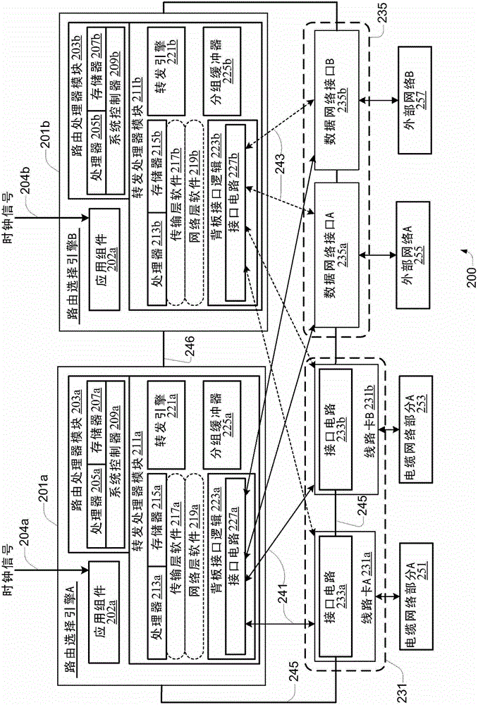 用于共享接入電纜網(wǎng)絡(luò)中的綁定信道上的QOS的方法和裝置與流程