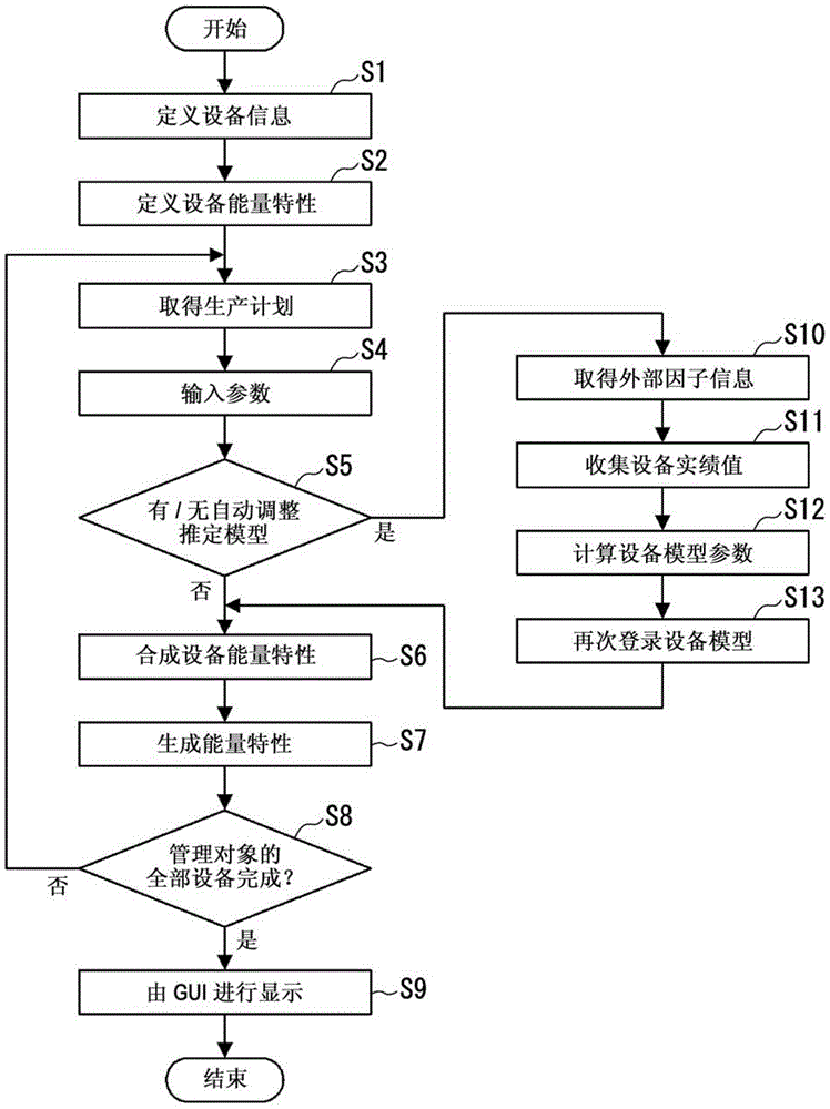 能量管理方法及其系統以及GUI方法與流程