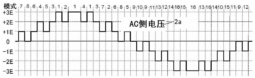 多电平电力转换器的制作方法与工艺