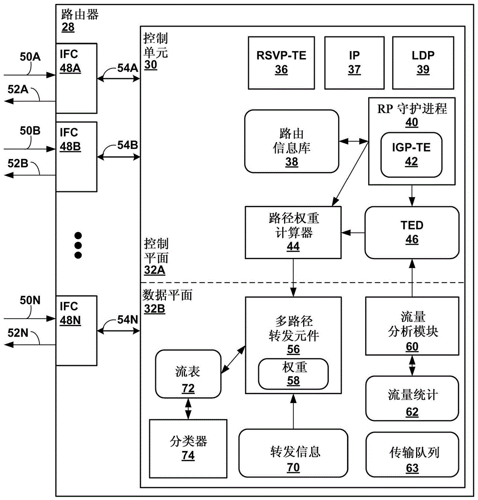 路徑加權(quán)的等價多路徑的制作方法與工藝