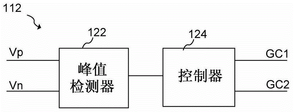 用于高輸入電容信號(hào)放大器的系統(tǒng)和方法與流程