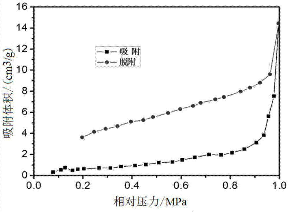 采用磁性半焦吸附劑處理含酚廢水的方法與流程