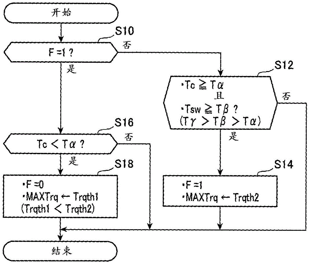 用于連接至作為車輛驅(qū)動電機(jī)操作的旋轉(zhuǎn)機(jī)械的電力變換器的控制裝置的制作方法