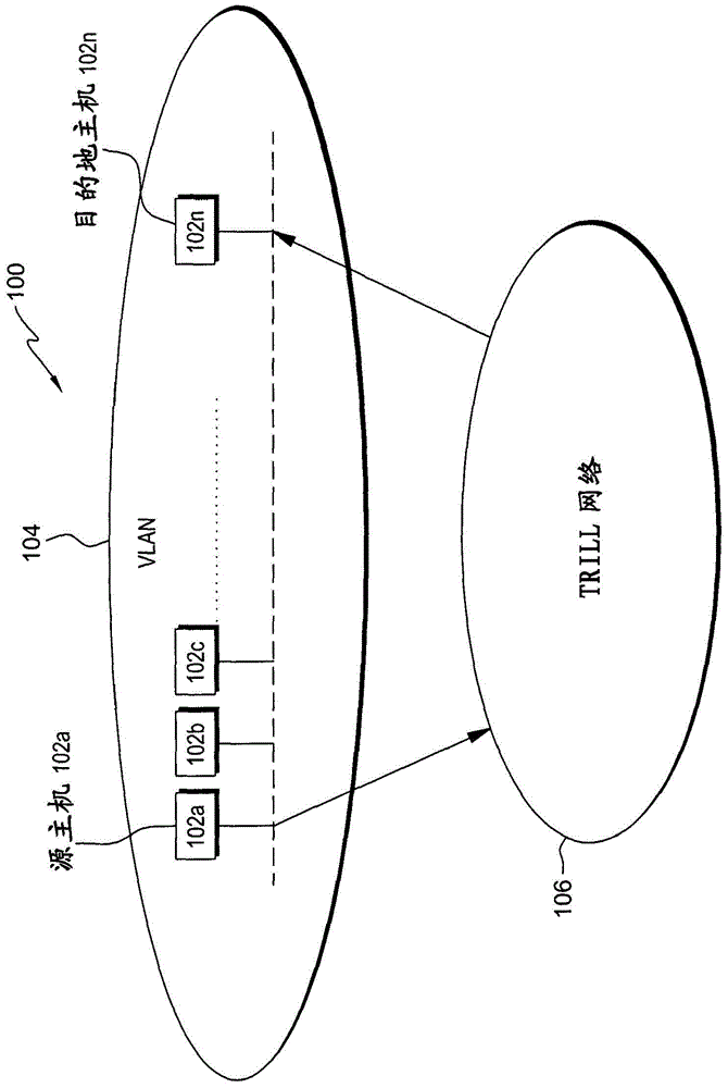 静态TRILL路由方法和系统与流程