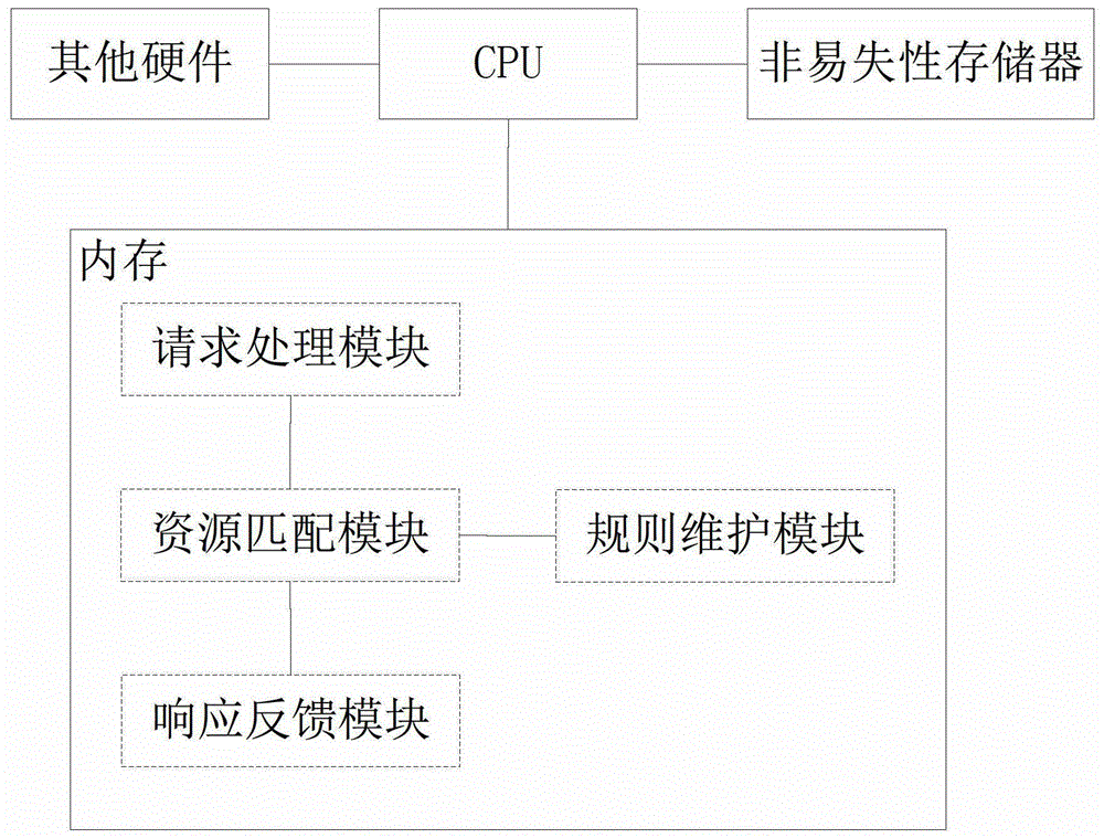 一种Web访问优化的装置和方法与流程