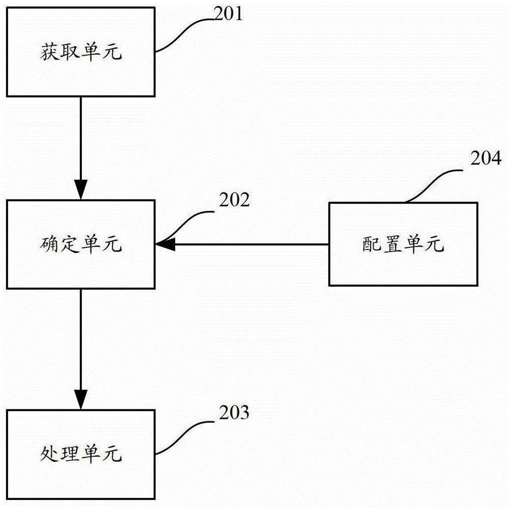 一種多線程下載方法和裝置與流程