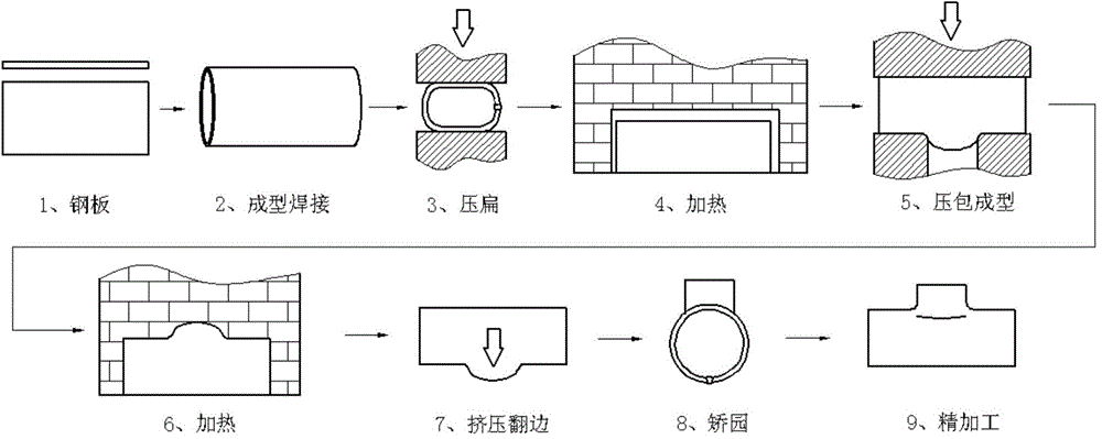 一种热挤压三通成型工艺的制作方法与工艺