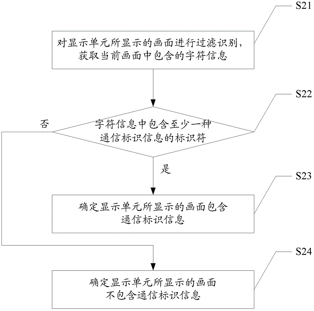 一种数据处理方法及电子设备与流程