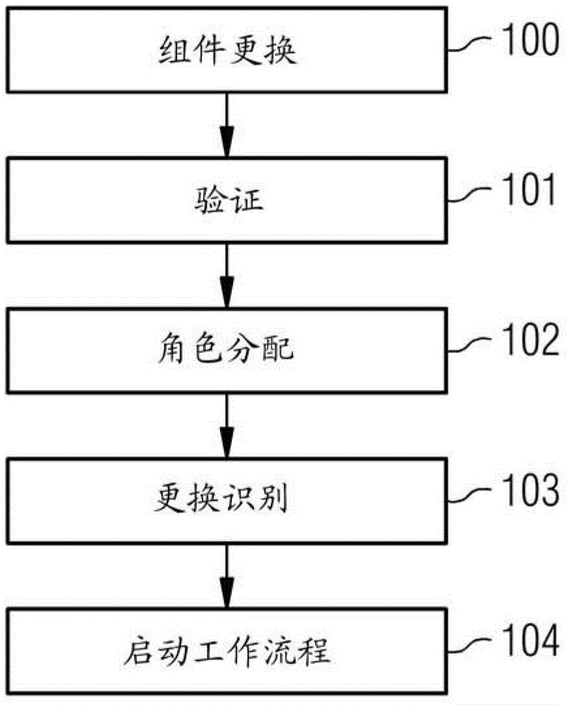 用于自動啟動工作流程的計算機實施方法和醫(yī)學(xué)設(shè)備與流程