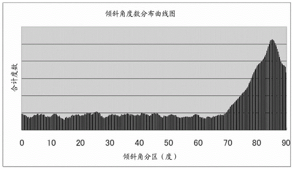 耐崩刀性、耐缺損性優(yōu)異的表面包覆切削工具的制作方法與工藝