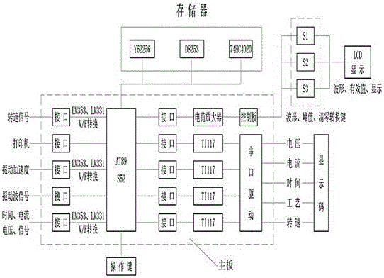 双显智能型振动时效控制器的制作方法与工艺