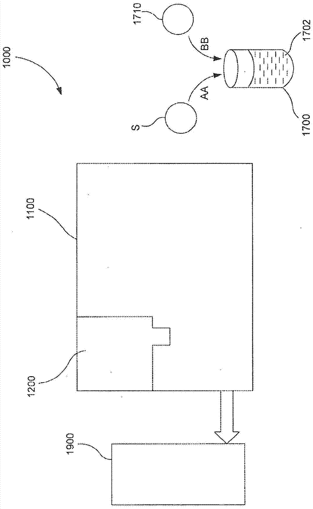 使用工程轉(zhuǎn)導(dǎo)粒子檢測細(xì)胞的系統(tǒng)和方法與流程