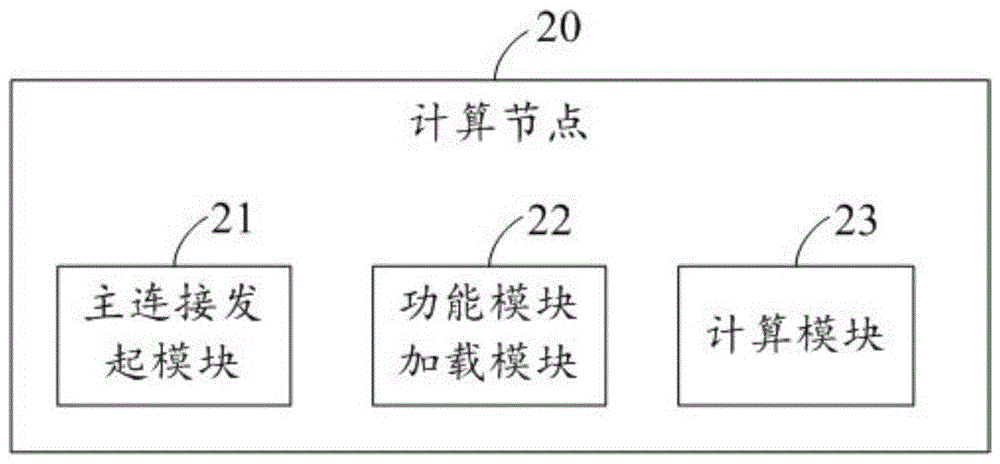 一種基于運(yùn)行時(shí)上下文的出站式服務(wù)實(shí)現(xiàn)方法及系統(tǒng)與流程